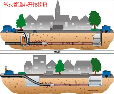 紫外光固化修复（CIPP）整体非开挖光固化修复施工技术流程解析 工控机显示屏的关键应用